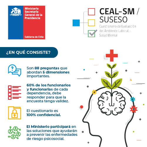 CEAL